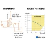 Bomba centrífuga para agua, 1/2 HP, - Imagen 5