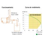 Bomba centrífuga para agua, 1 HP - Imagen 5