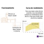 Bomba centrífuga para agua modelo europeo, 2 HP - Imagen 3