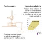 Bomba presurizadora jet hierro 1/2 HP con control - Imagen 4