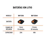 Cargador rápido de baterías de ion litio 20V - Imagen 4