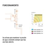 Bomba presurizadora 1/6 HP, con sensor regulable - Imagen 4