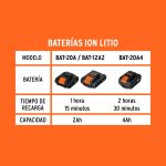 Cargador de baterías de ion litio de 12 y 20 V - Imagen 4