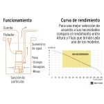 Bomba sumergible acero inoxidable,agua sucia,1-1/2HP - Imagen 4